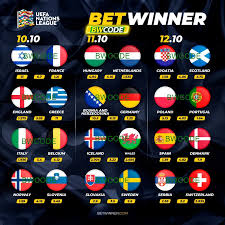 Exploring the Thrills of Betwinner Sports Bet