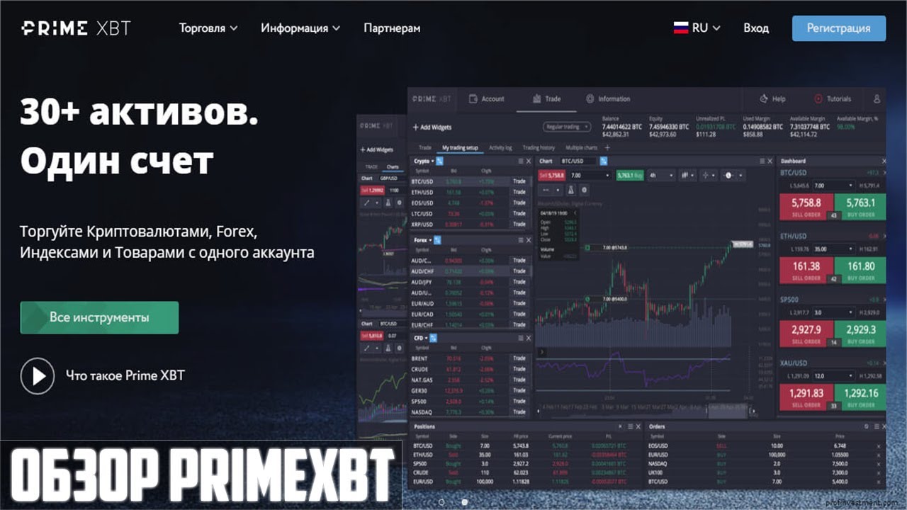 Understanding PrimeXBT Exchange A Comprehensive Review